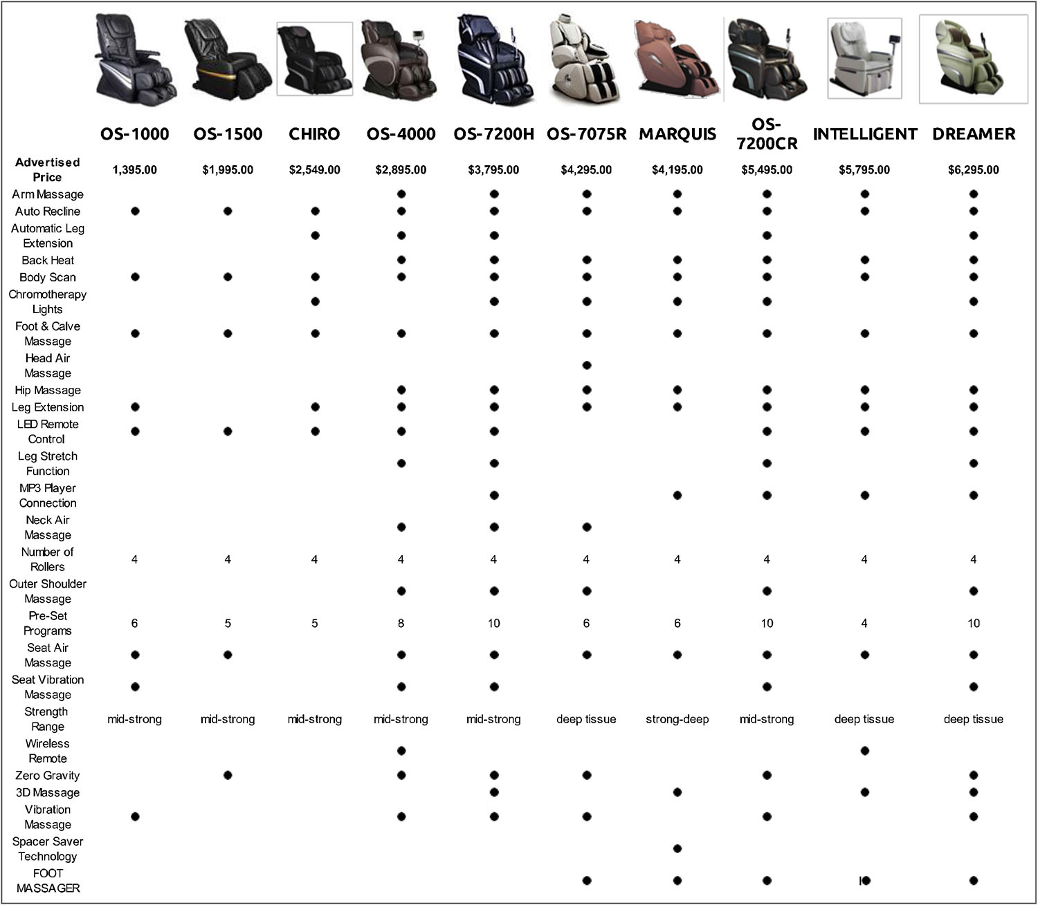 osaki-os-pro-maestro-4d-zero-gravity-sl-track-massage-chair-recliner