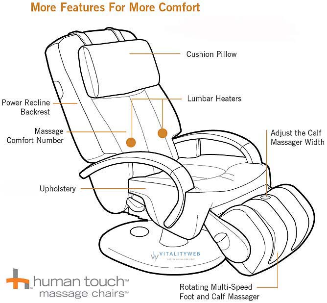 HT-7120 Human Touch Massage Chair Diagram