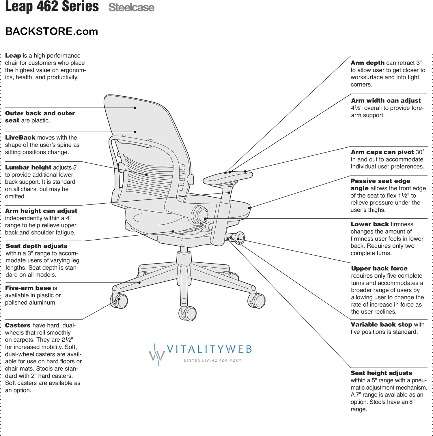 Steelcase leap v1 manual discount